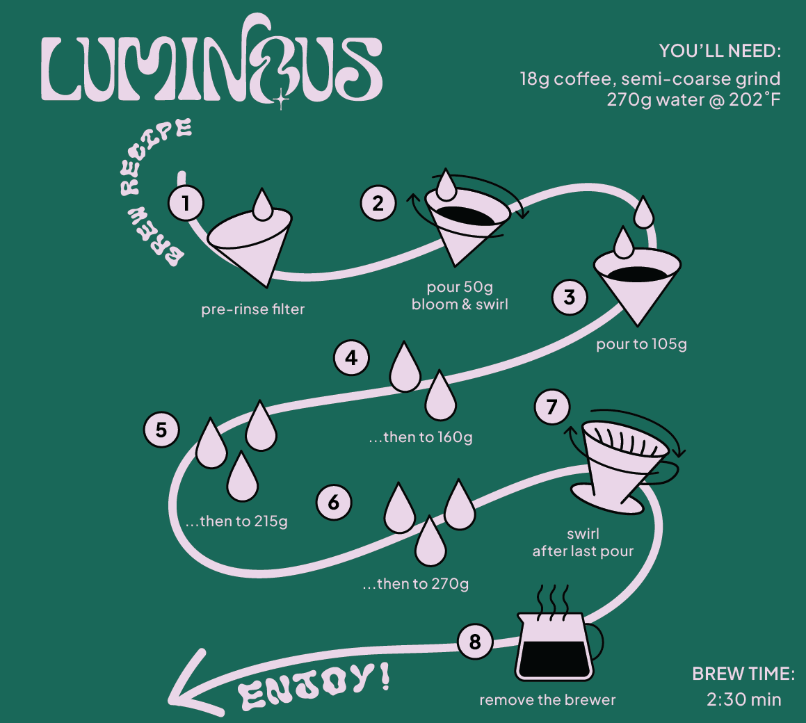 Colombia Washed Watermelon Bourbon