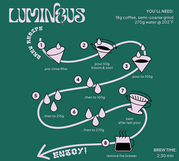 Colombia Washed Watermelon Bourbon