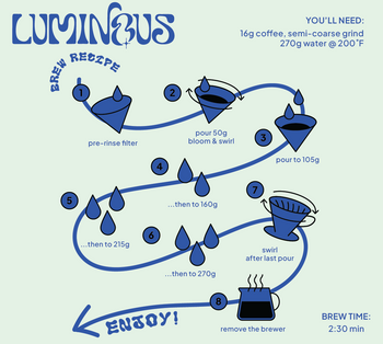 Colombia Washed Tartaric Acid Wush Wush